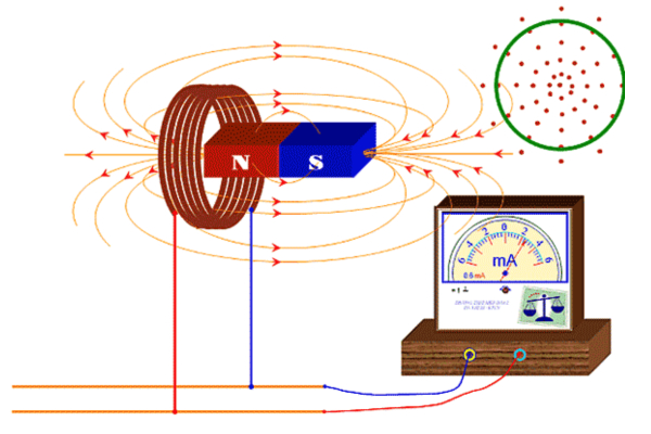 Cảm ứng điện từ là gì? Nguyên lý và ứng dụng trong máy phát điện hiện đại